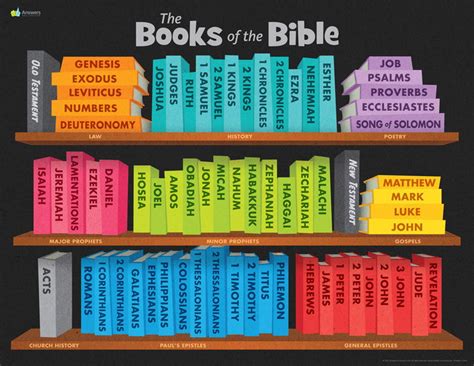 books of the bible to read when struggling with faith: exploring the deeper meanings within