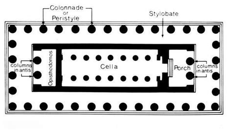 cella art history definition: The term cella in ancient Greek architecture refers to the innermost chamber or sanctuary of a temple, often housing the main deity's statue. This central space was considered sacred and reserved for religious rituals.