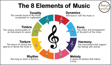 Expression Music Definition and its Multi-Layered Interpretation