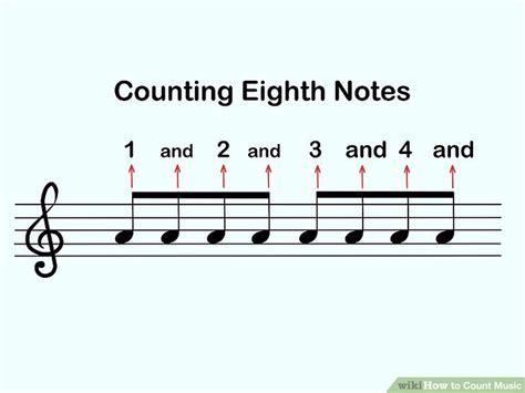 how to count music notes and the importance of music in shaping human emotions