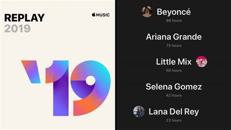 How to See Your Most Played Songs on Apple Music and Why Bananas Might Be the Key to Better Playlists