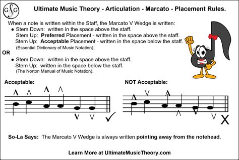 Marcato Definition Music: An Elaborate Exploration