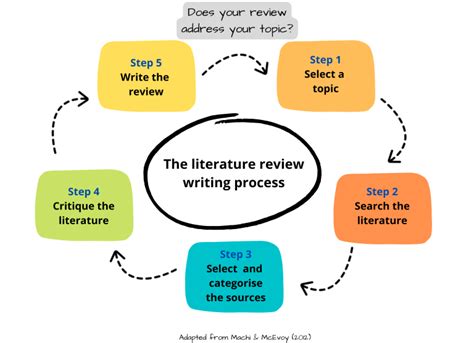 what are 3 of the stages in books review? When discussing the process of writing a book review, one might wonder if there's a specific order or sequence that all writers must follow.