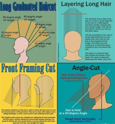 What Variations Are Included in the Art of Haircutting: A Detailed Exploration